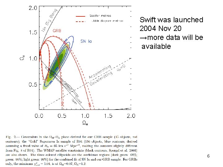 Swift was launched 2004 Nov 20 →more data will be available 6 