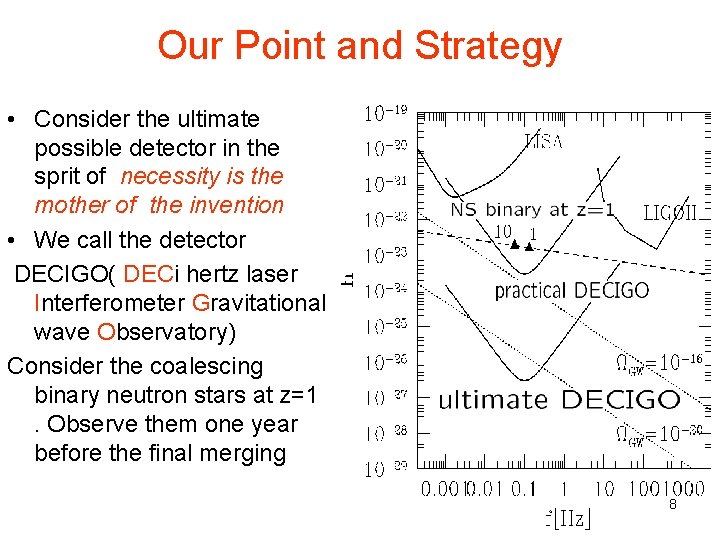 Our Point and Strategy • Consider the ultimate possible detector in the sprit of
