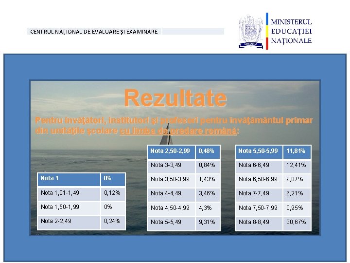 CENTRUL NAŢIONAL DE EVALUARE ŞI EXAMINARE Rezultate Pentru învăţători, institutori şi profesori pentru învăţământul