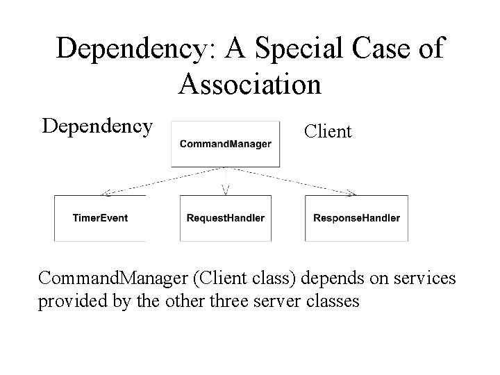 Dependency: A Special Case of Association Dependency Client Command. Manager (Client class) depends on