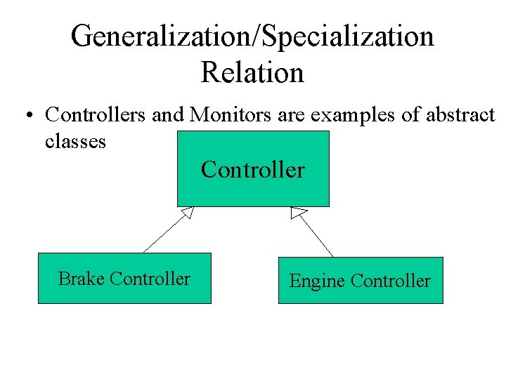 Generalization/Specialization Relation • Controllers and Monitors are examples of abstract classes Controller Brake Controller