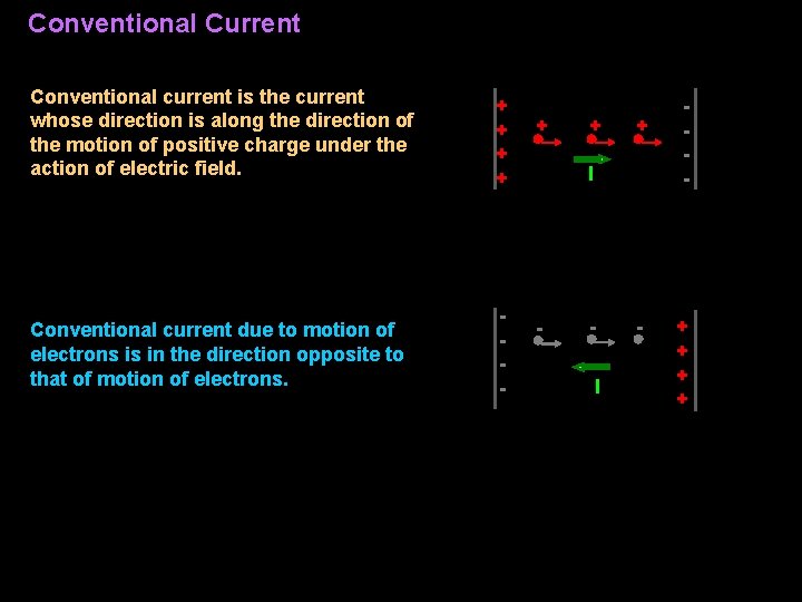Conventional Current Conventional current is the current whose direction is along the direction of