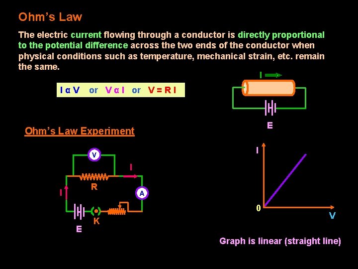 Ohm’s Law The electric current flowing through a conductor is directly proportional to the