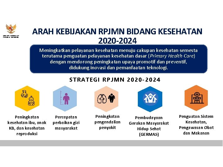 MENTERI KESEHATAN REPUBLIK INDONESIA ARAH KEBIJAKAN RPJMN BIDANG KESEHATAN 2020 -2024 Meningkatkan pelayanan kesehatan