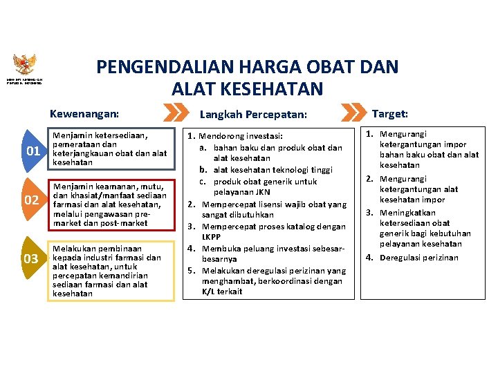 MENTERI KESEHATAN REPUBLIK INDONESIA PENGENDALIAN HARGA OBAT DAN ALAT KESEHATAN Kewenangan: 01 02 03