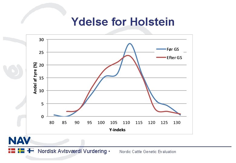 Ydelse for Holstein Nordisk Avlsværdi Vurdering • Nordic Cattle Genetic Evaluation 