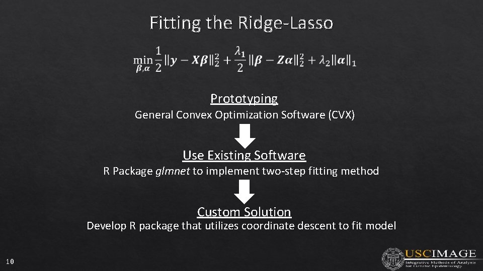 Fitting the Ridge-Lasso Prototyping General Convex Optimization Software (CVX) Use Existing Software R Package