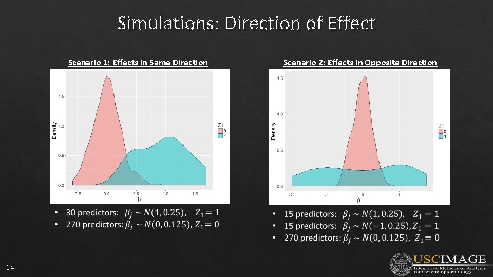 Simulations: Direction of Effect Scenario 1: Effects in Same Direction 14 Scenario 2: Effects