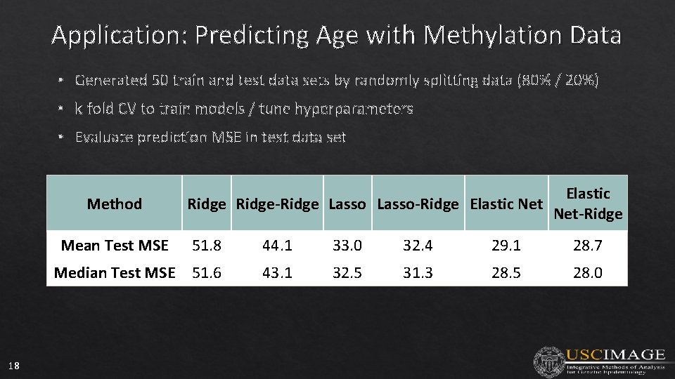 Application: Predicting Age with Methylation Data • Generated 50 train and test data sets