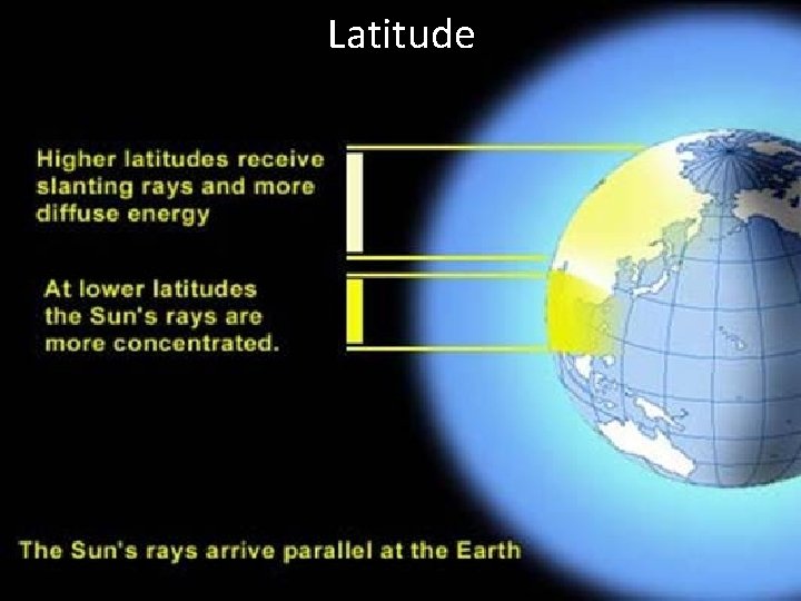 Latitude 