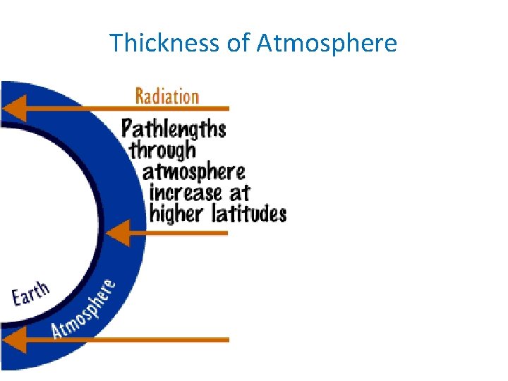 Thickness of Atmosphere 