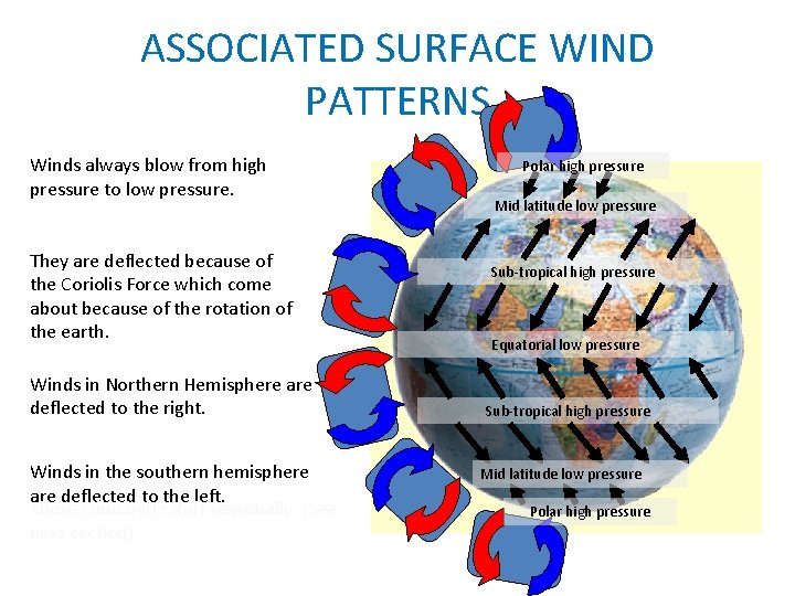 ASSOCIATED SURFACE WIND PATTERNS Winds always blow from high pressure to low pressure. They