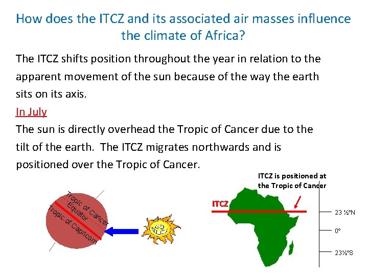 How does the ITCZ and its associated air masses influence the climate of Africa?