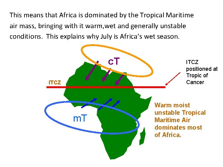 This means that Africa is dominated by the Tropical Maritime air mass, bringing with