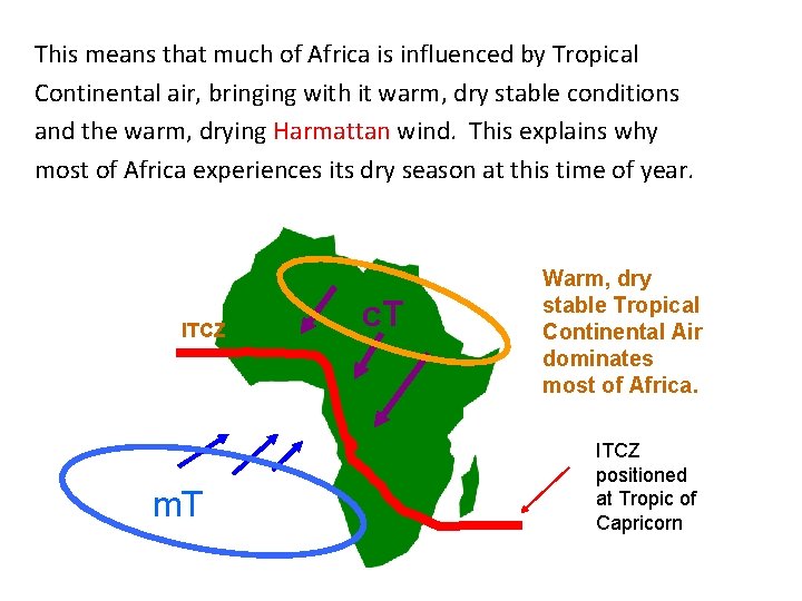 This means that much of Africa is influenced by Tropical Continental air, bringing with