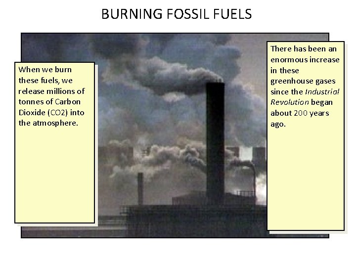 BURNING FOSSIL FUELS When we burn these fuels, we release millions of tonnes of