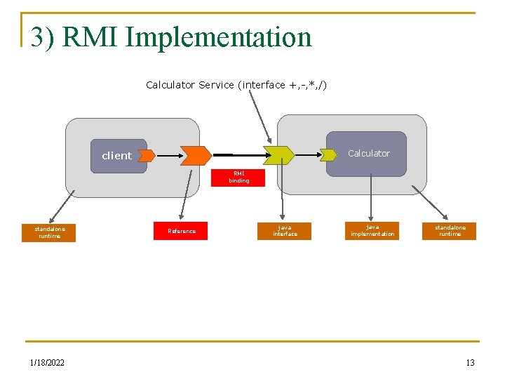 3) RMI Implementation Calculator Service (interface +, -, *, /) Calculator client RMI binding