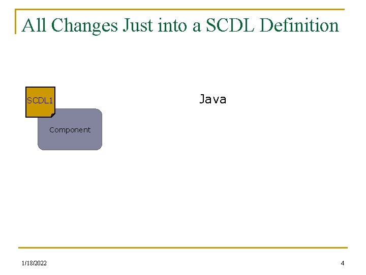 All Changes Just into a SCDL Definition SCDL 1 Java Component 1/18/2022 4 