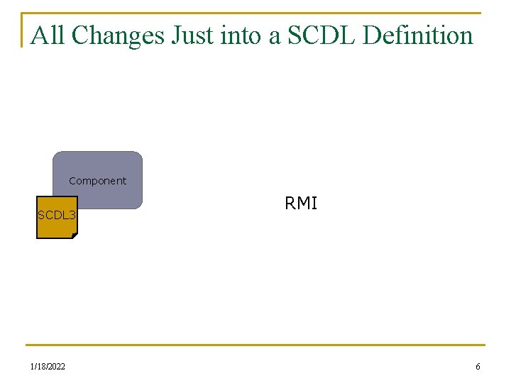 All Changes Just into a SCDL Definition Component SCDL 3 1/18/2022 RMI 6 