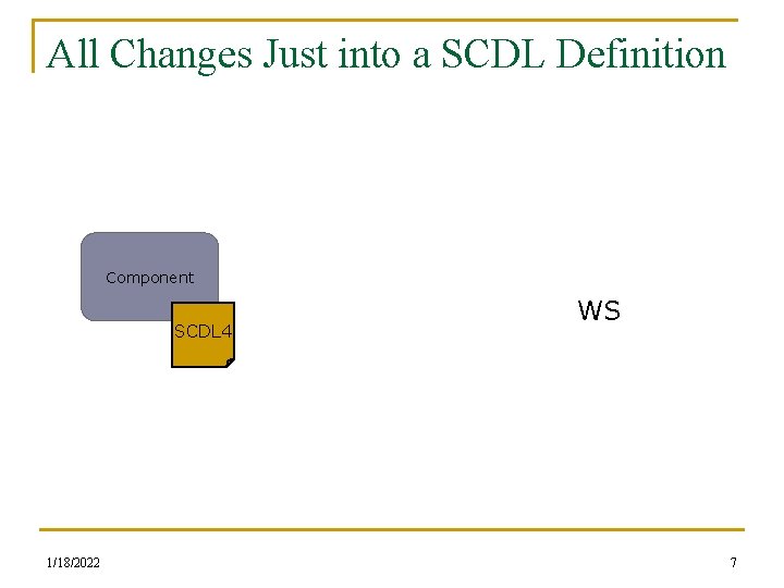 All Changes Just into a SCDL Definition Component SCDL 4 1/18/2022 WS 7 