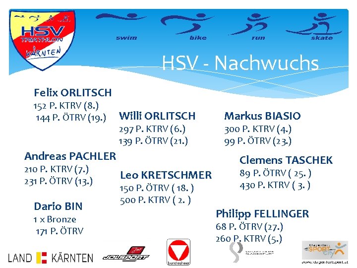 HSV - Nachwuchs Felix ORLITSCH 152 P. KTRV (8. ) 144 P. ÖTRV (19.