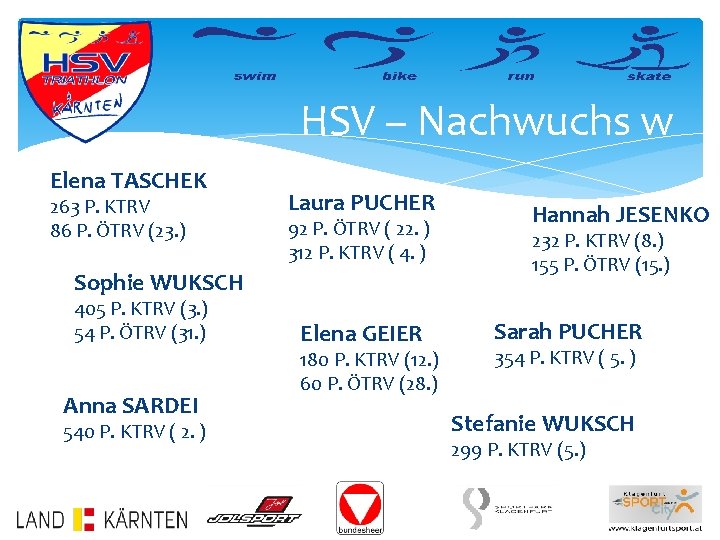 HSV – Nachwuchs w Elena TASCHEK 263 P. KTRV 86 P. ÖTRV (23. )