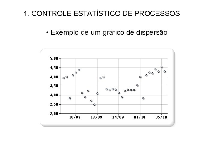 1. CONTROLE ESTATÍSTICO DE PROCESSOS • Exemplo de um gráfico de dispersão 