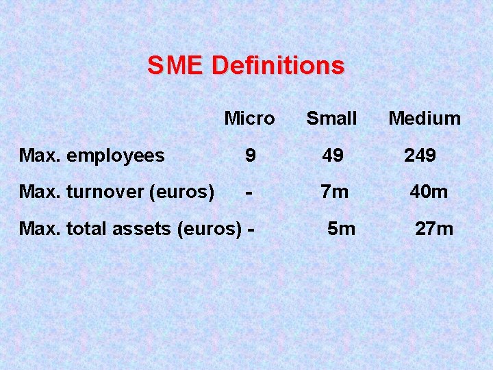 SME Definitions Micro Small Medium Max. employees 9 49 249 Max. turnover (euros) -