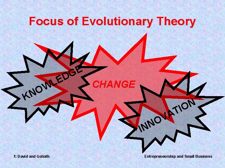 Focus of Evolutionary Theory E L OW KN E G D CHANGE A V
