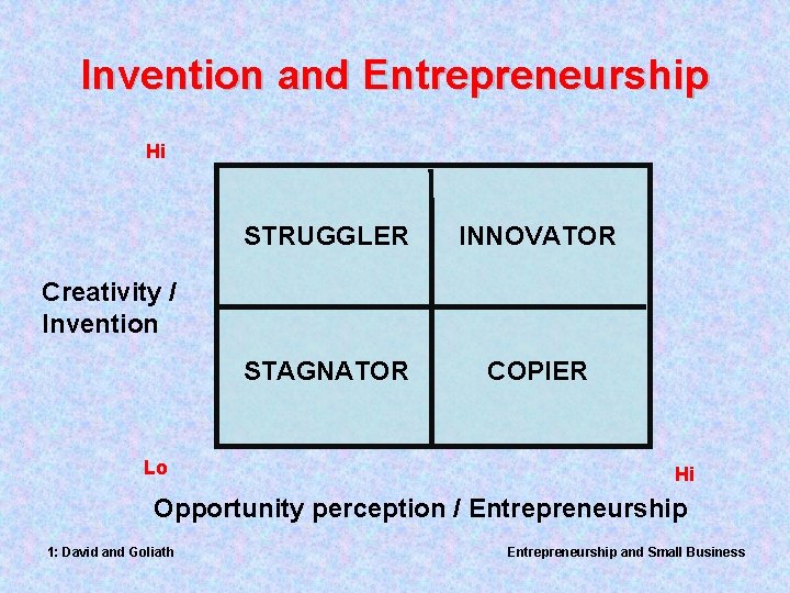 Invention and Entrepreneurship Hi STRUGGLER INNOVATOR STAGNATOR COPIER Creativity / Invention Lo Hi Opportunity