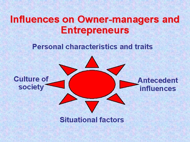 Influences on Owner-managers and Entrepreneurs Personal characteristics and traits Culture of society Antecedent influences