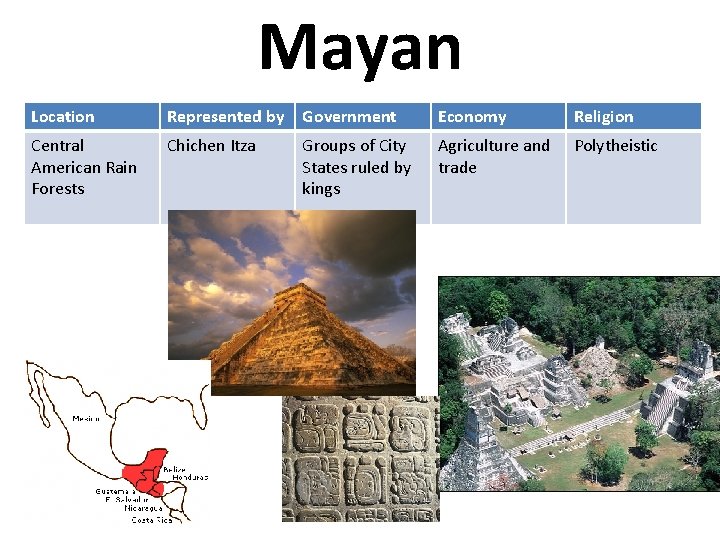 Mayan Location Represented by Government Economy Religion Central American Rain Forests Chichen Itza Groups