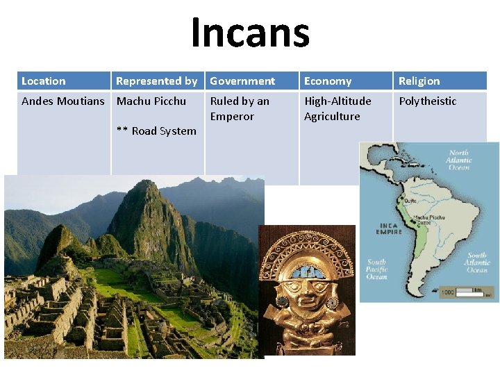Incans Location Represented by Andes Moutians Machu Picchu ** Road System Government Economy Religion