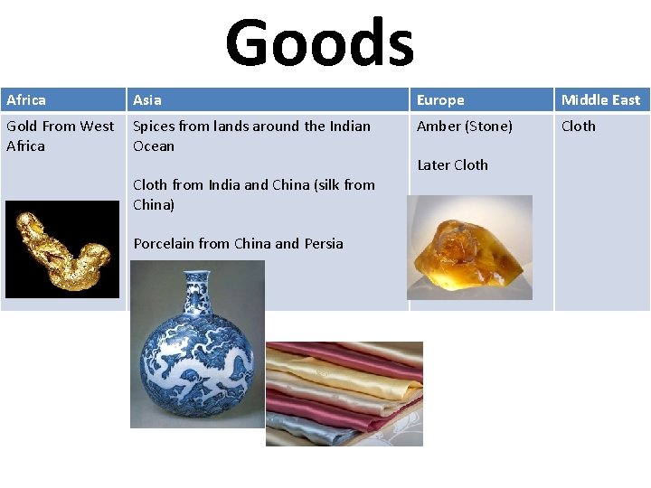 Goods Africa Asia Europe Middle East Gold From West Africa Spices from lands around