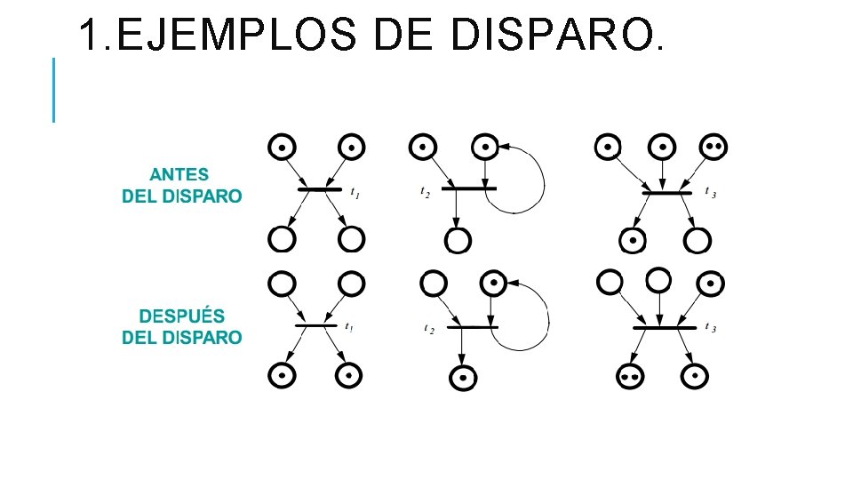 1. EJEMPLOS DE DISPARO. 