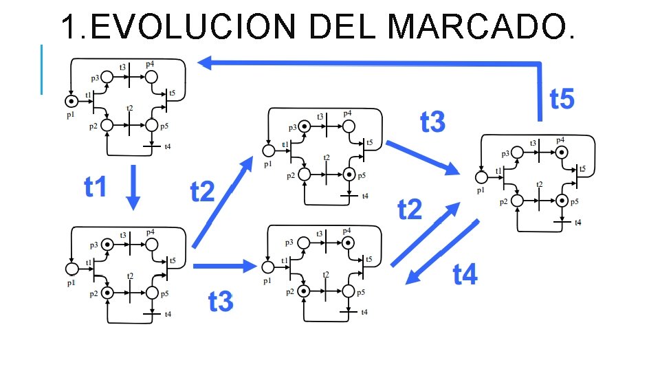 1. EVOLUCION DEL MARCADO. 