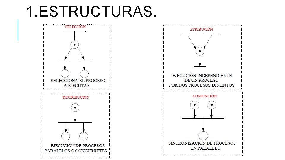 1. ESTRUCTURAS. 