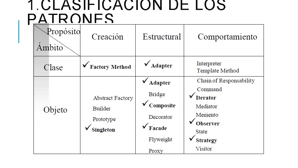 1. CLASIFICACION DE LOS PATRONES. 