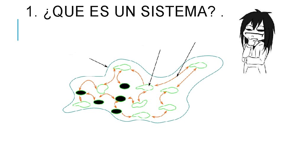 1. ¿QUE ES UN SISTEMA? . 