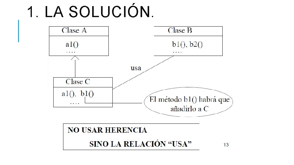 1. LA SOLUCIÓN. 