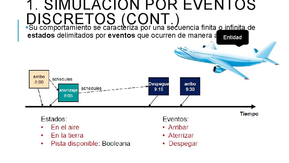 1. SIMULACIÓN POR EVENTOS DISCRETOS (CONT. ) §Su comportamiento se caracteriza por una secuencia