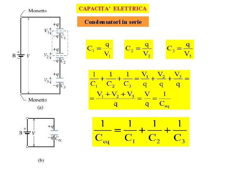 CAPACITA’ ELETTRICA Condensatori in serie 