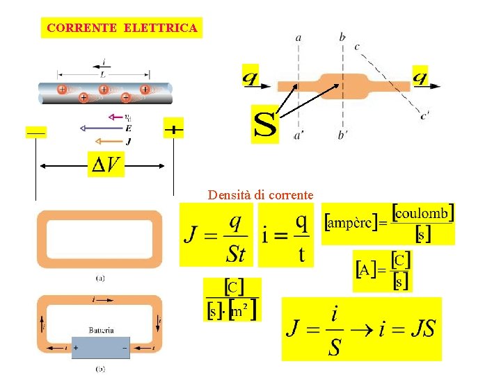 CORRENTE ELETTRICA Densità di corrente 