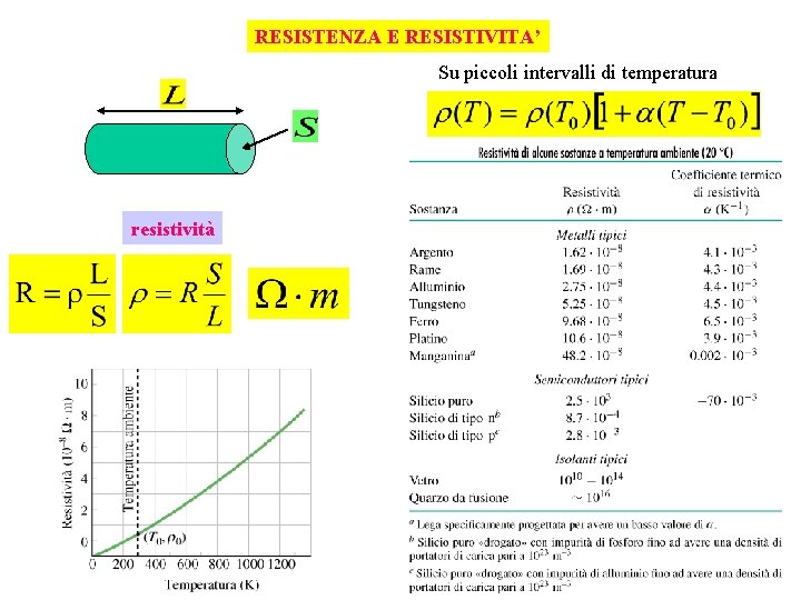 RESISTENZA E RESISTIVITA’ Su piccoli intervalli di temperatura resistività 