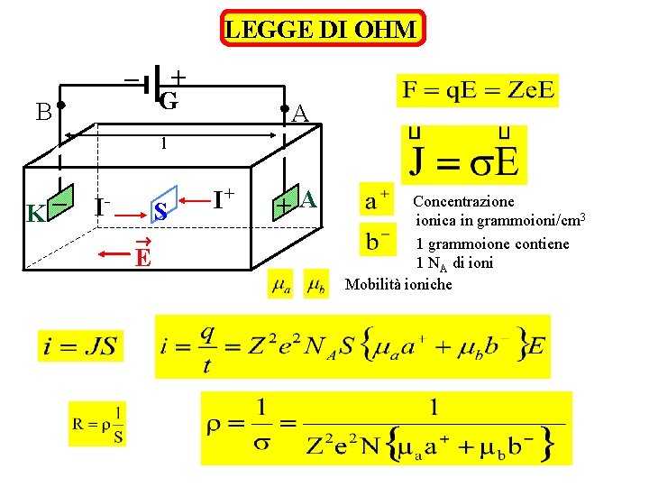 LEGGE DI OHM – B + G A l K– I- S ® E