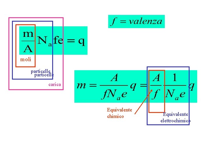 moli particelle carica Equivalente chimico Equivalente elettrochimico 