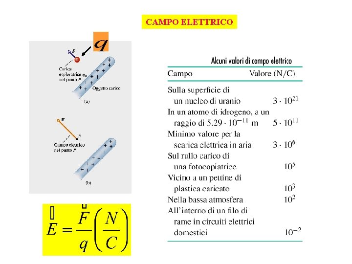 CAMPO ELETTRICO 