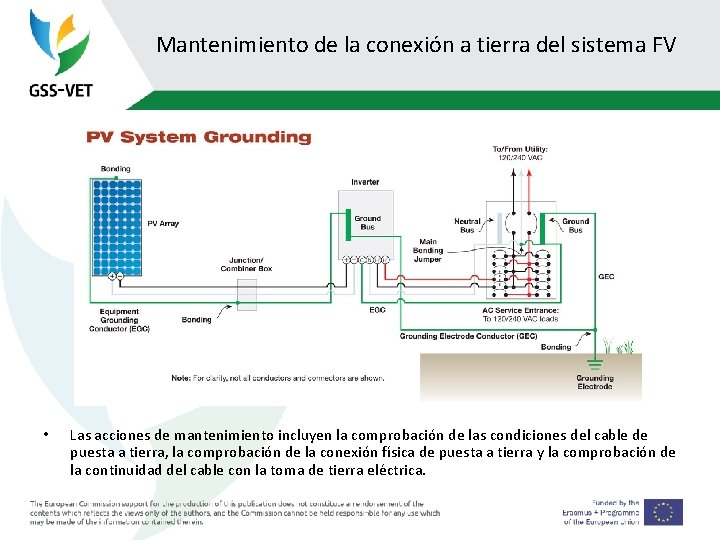 Mantenimiento de la conexión a tierra del sistema FV • Las acciones de mantenimiento