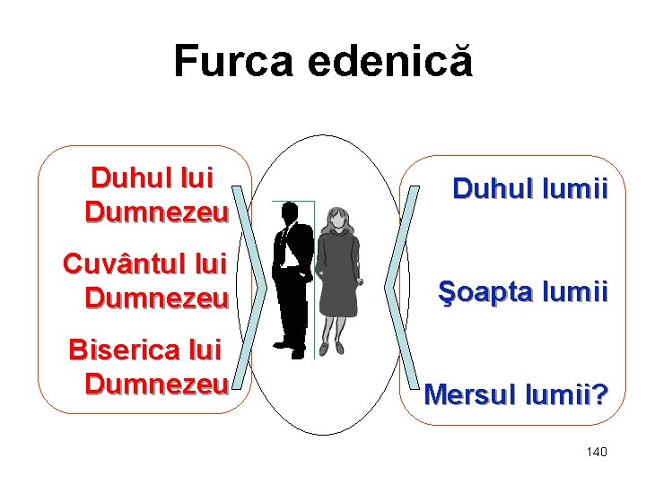 Furca edenică Duhul lui Dumnezeu Duhul lumii Cuvântul lui Dumnezeu Şoapta lumii Biserica lui