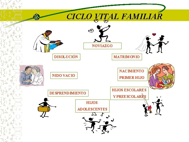 CICLO VITAL FAMILIAR NOVIAZGO DISOLUCIÓN MATRIMONIO NACIMIENTO NIDO VACIO PRIMER HIJOS ESCOLARES DESPRENDIMIENTO Y CICLO VITAL FAMILIAR NOVIAZGO DISOLUCIÓN MATRIMONIO NACIMIENTO NIDO VACIO PRIMER HIJOS ESCOLARES DESPRENDIMIENTO Y